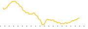 chart-GRC