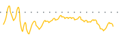 chart-GRCE