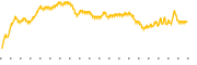 chart-GREE