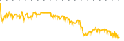 chart-GRFS