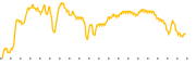 chart-GRFX