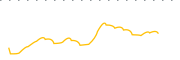 chart-GRNB