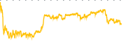 chart-GRND