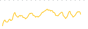 chart-GRNQ