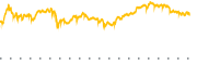 chart-GRNY