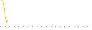 chart-GROM