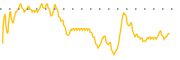 chart-GROV