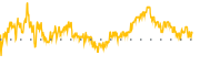 chart-GROY