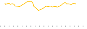 chart-GRPM