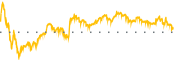 chart-GRPN