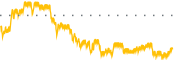 chart-GRTS