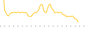 chart-GRVY