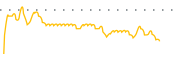 chart-GRX