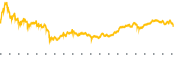 chart-GS