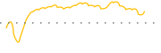 chart-GSBC