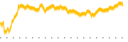 chart-GSBD