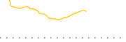 chart-GSC