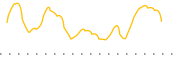 chart-GSEU