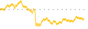 chart-GSG