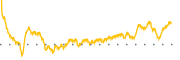 chart-GSHD