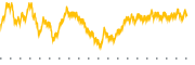 chart-GSIE