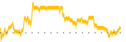 chart-GSIT