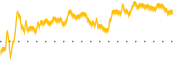 chart-GSIW