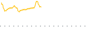 chart-GSJY