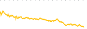 chart-GSK