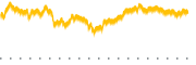 chart-GSLC