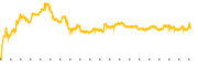 chart-GSM