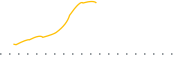 chart-GSMGW