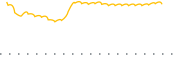 chart-GSPY