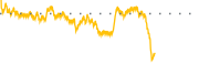 chart-GSRT