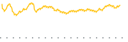 chart-GSSC