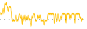 chart-GSST