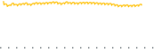 chart-GTBP