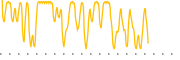 chart-GTCH