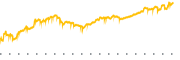 chart-GTE