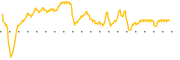 chart-GTEC