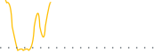 chart-GTERA
