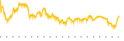 chart-GTES