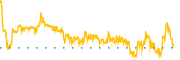 chart-GTI