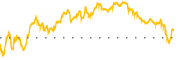 chart-GTLB