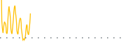 chart-GTLL