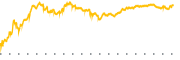 chart-GTLS