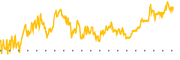chart-GTM