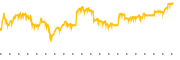 chart-GTN