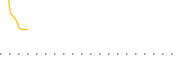 chart-GTR