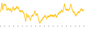 chart-GTY